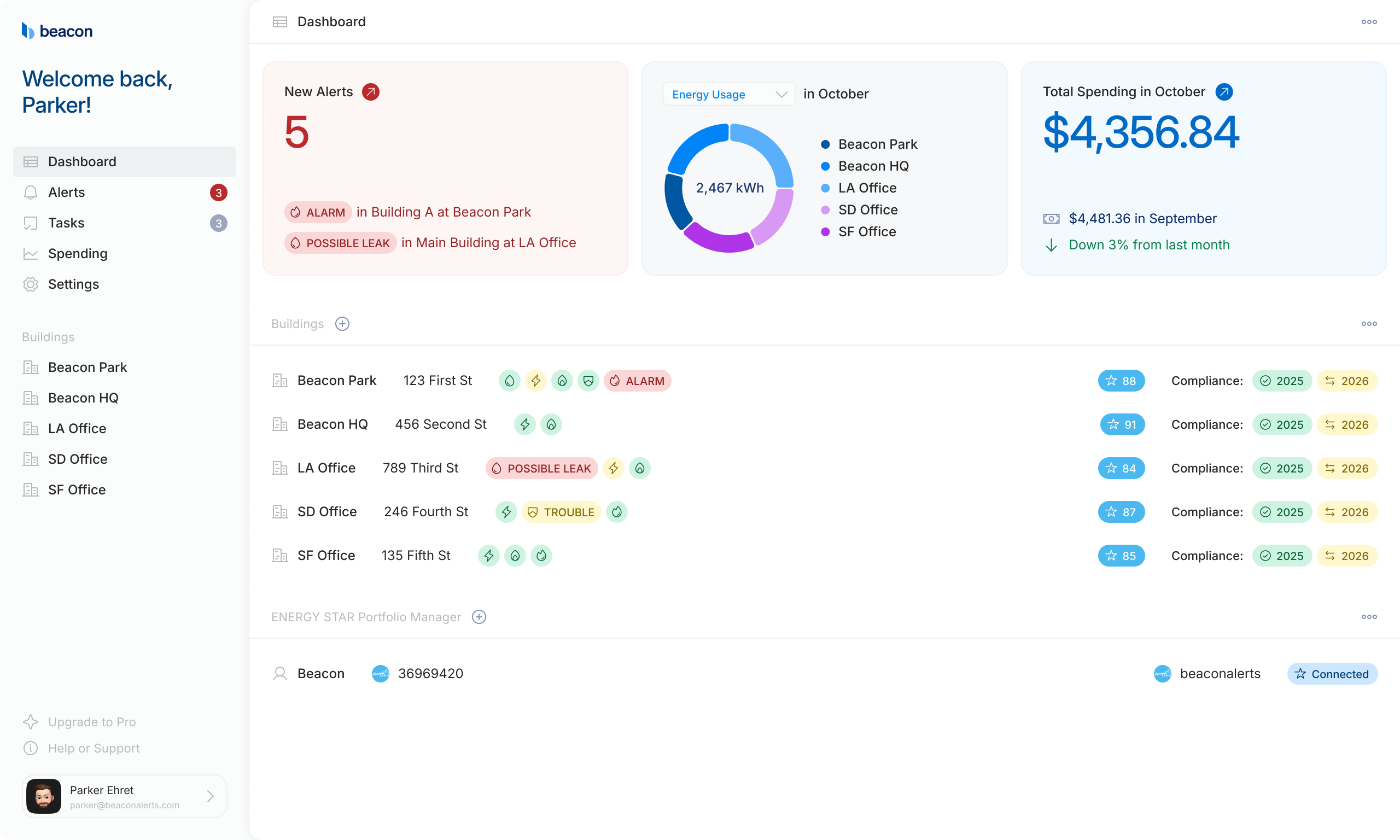 Beacon monitoring and compliance dashboard